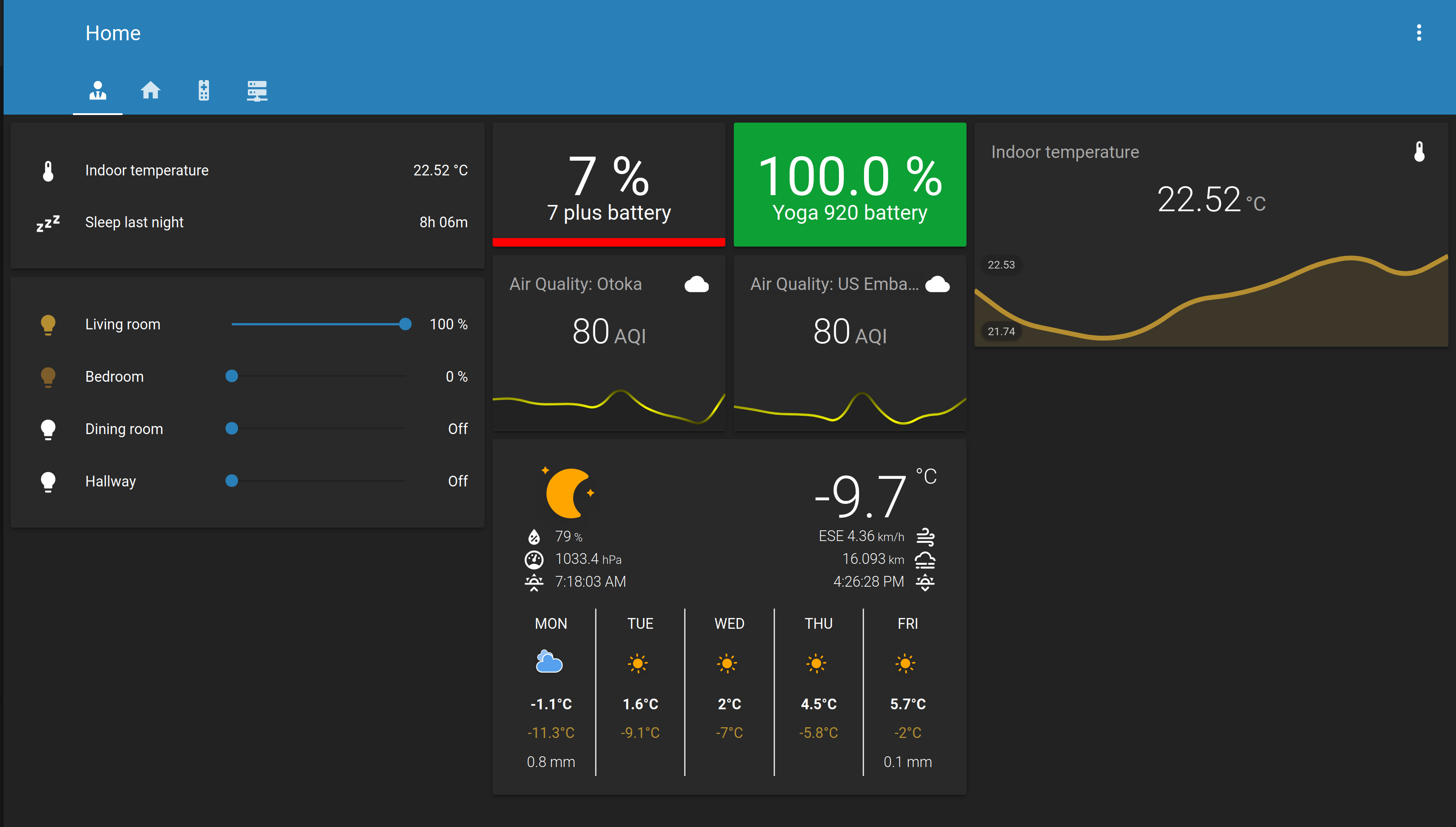 Smart home: Home Assistant configuration