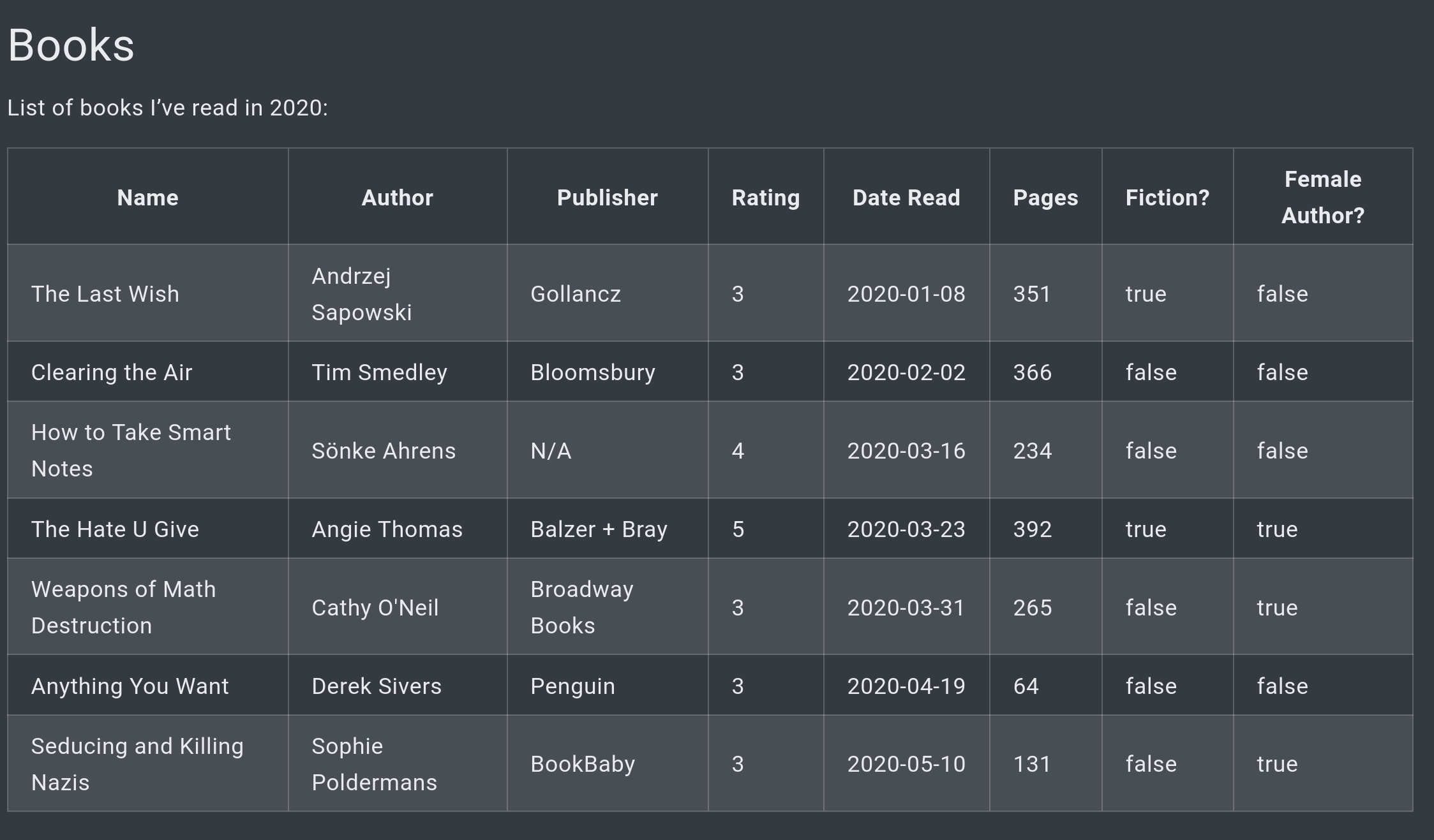 Hugo: Insert data into content with a shortcode